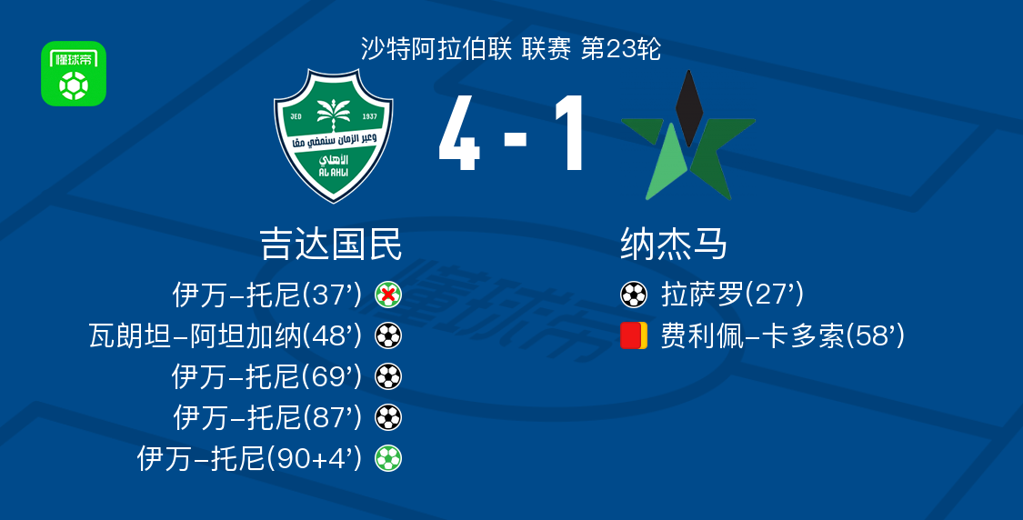 世界杯客户端安装-吉达国民4-1大胜纳杰马，伊万-托尼帽子戏法，瓦朗坦-阿坦加纳建功
